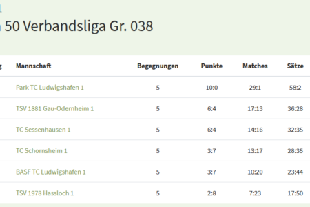 Abschlusstabelle_VL_Damen50_2021