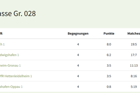 Abschlusstabelle_H50_Winter22_23