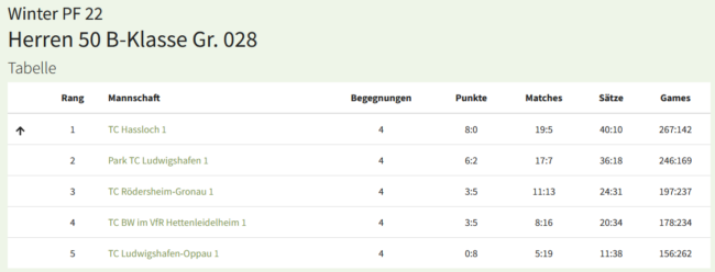 Abschlusstabelle_H50_Winter22_23